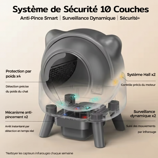 Litière Automatique Neokasa